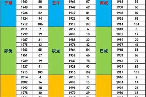 戊辰年五行|五行与命理年份对照表，五行所对应的年份